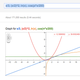 Illustration for article titled Googles Nerdiest Move Ever: Now Its a Graphing Calculator!